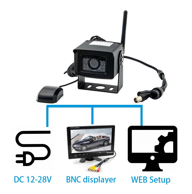 Wifi 4G наблюдение на автомобилна камера през мобилен телефон или компютър