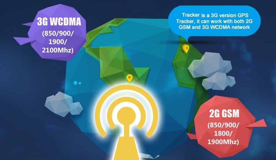 високоскоростен трансфер на данни 3g WCDMA тракер