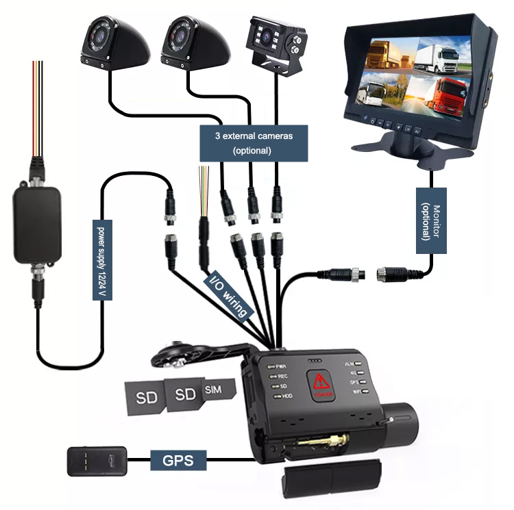 електрическа схема profio x6 камера система за автомобила