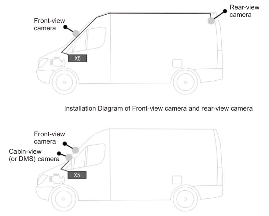 сценарии за използване на системата за автомобилни камери profio x5