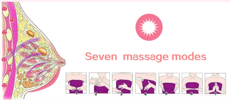 уголемяване на гърдите масаж - стимулатор
