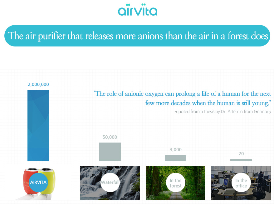 Airvita защо да почиствате въздуха