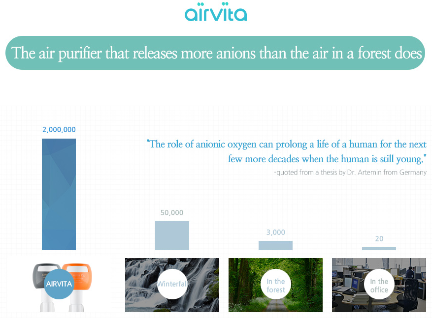 Airvita защо чист въздух