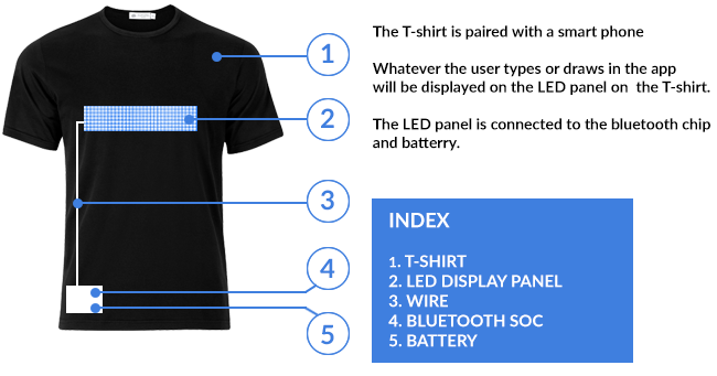 Тениска с LED дисплей Bluetooth